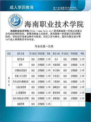 海南职业技术学院2018年成人高等教育招生简章