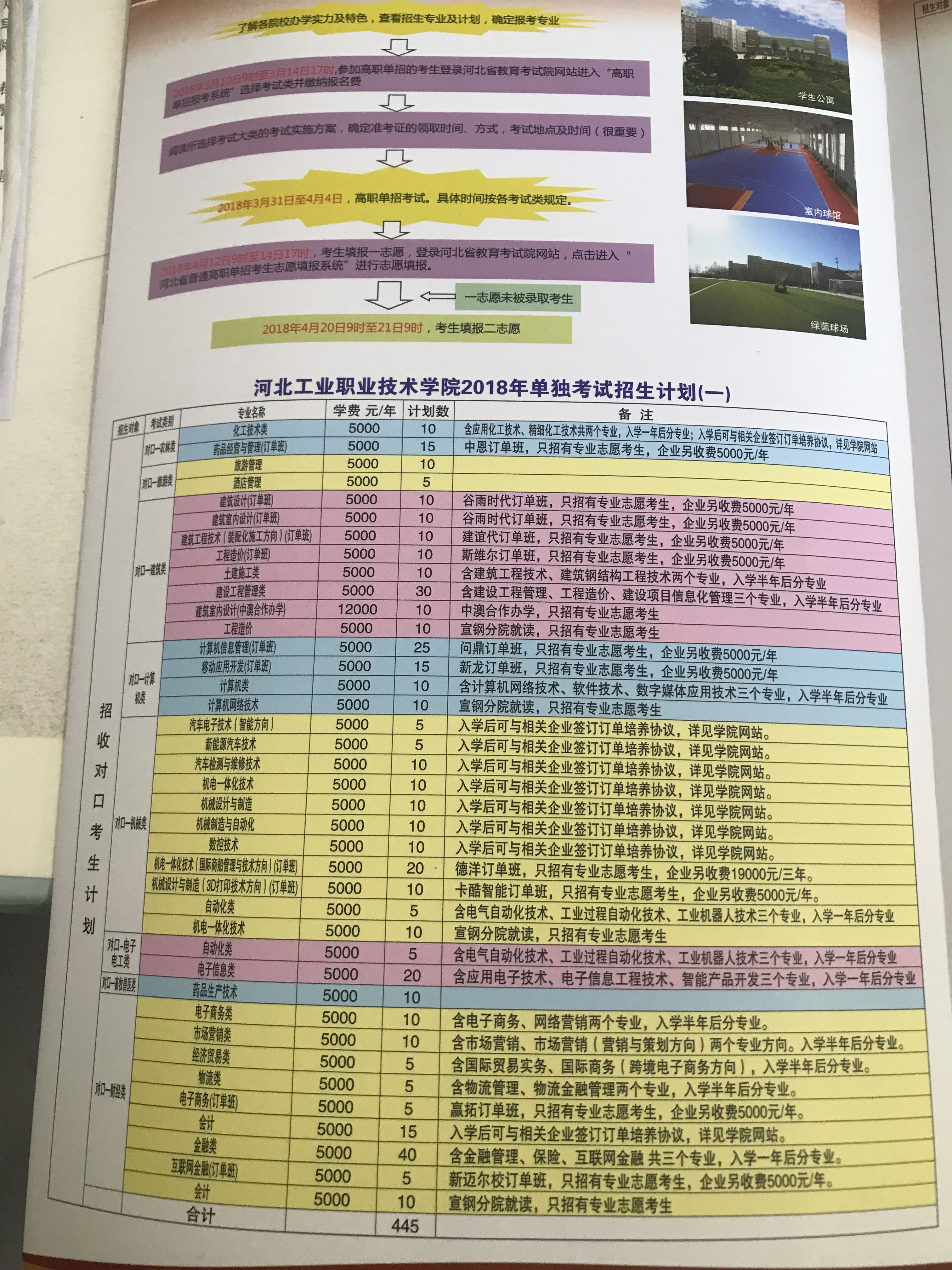 河北工业职业技术学院单招_河北工业职业技术学院单招录取分数线,单招答案